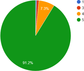 Sizuki Philosophy Chart Survey 2020