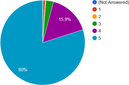 Trainer Excellence Chart Survey 2020