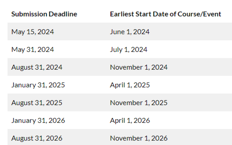 Earliest Start Date